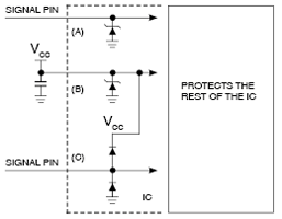 Figure 3. Typical ESD protection structures.